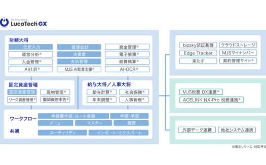 LucaTech GXのUI画面