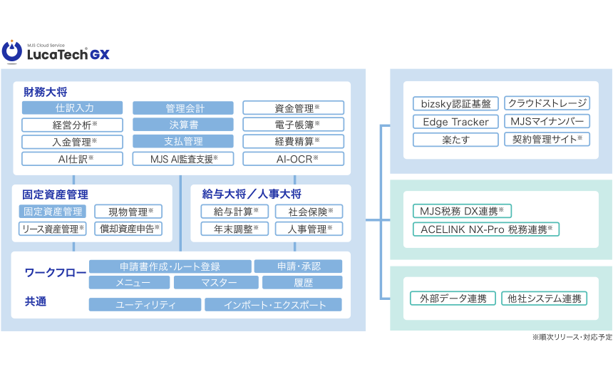 LucaTech GXのUI画面