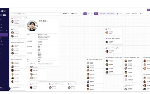YESODのUI画面