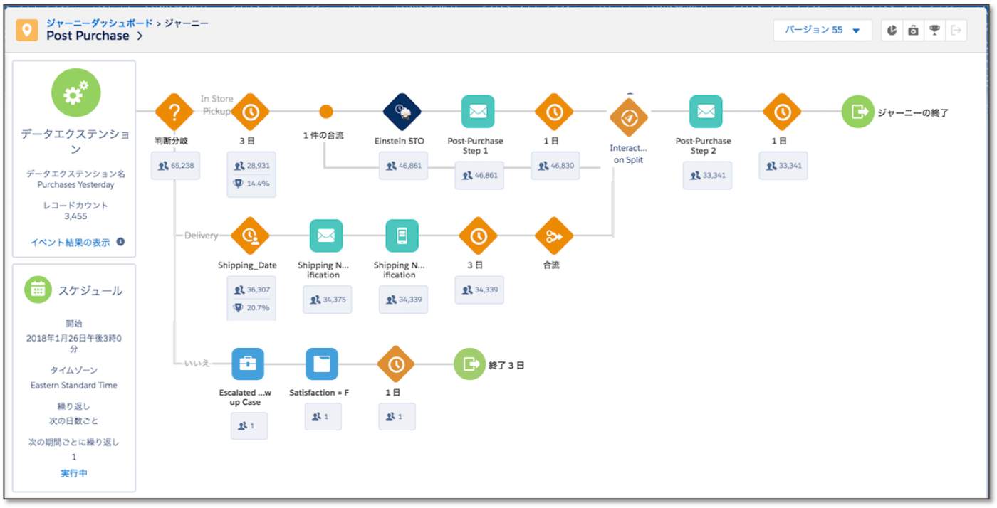 Marketing CloudのUI画面